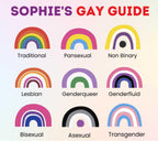 LGBTQ+ Gay Guide Personalised Candle | Gay Pride Gift | Funny Gay Gift | Coming Out Candle | Gender Identity | Sexual Orientation Gift Etsy