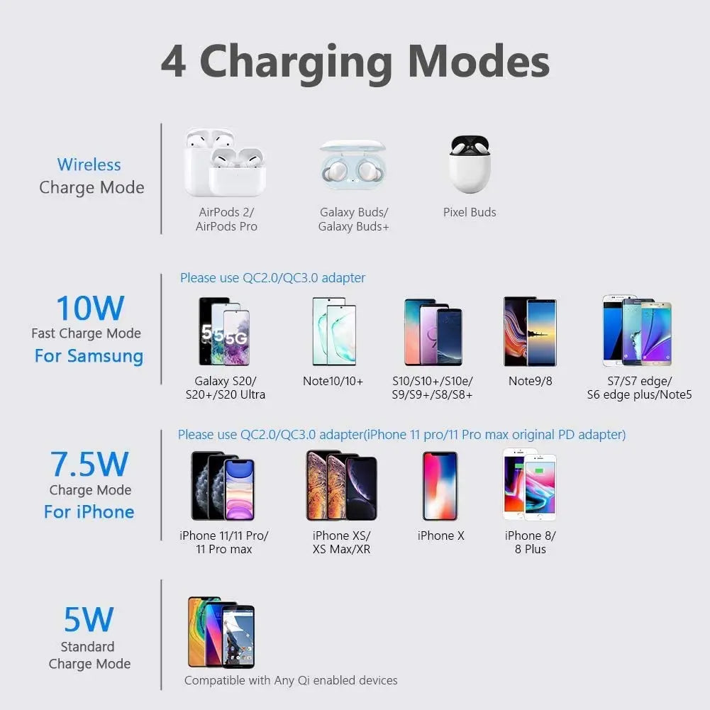 10W Fast Charging Wireless Charger | USB Gifts